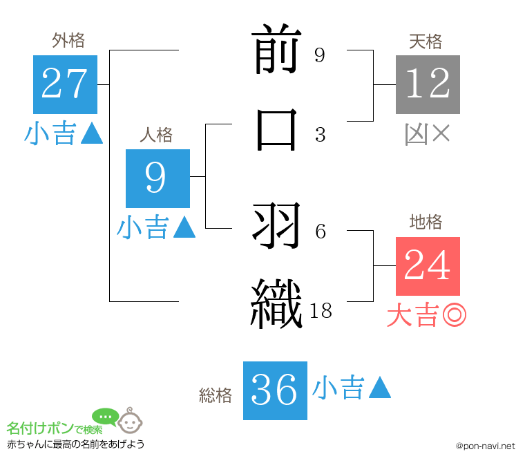 前口 羽織さんの姓名判断結果