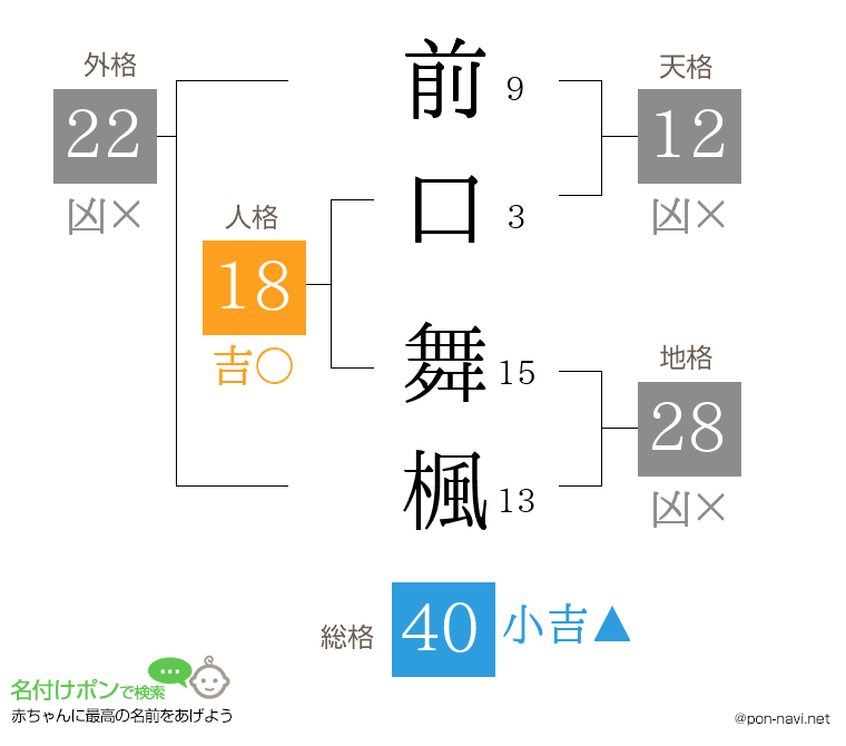 前口 舞楓さんの姓名判断結果