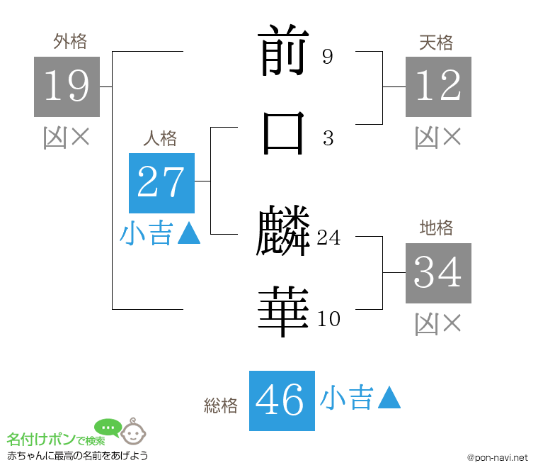 前口 麟華さんの姓名判断結果