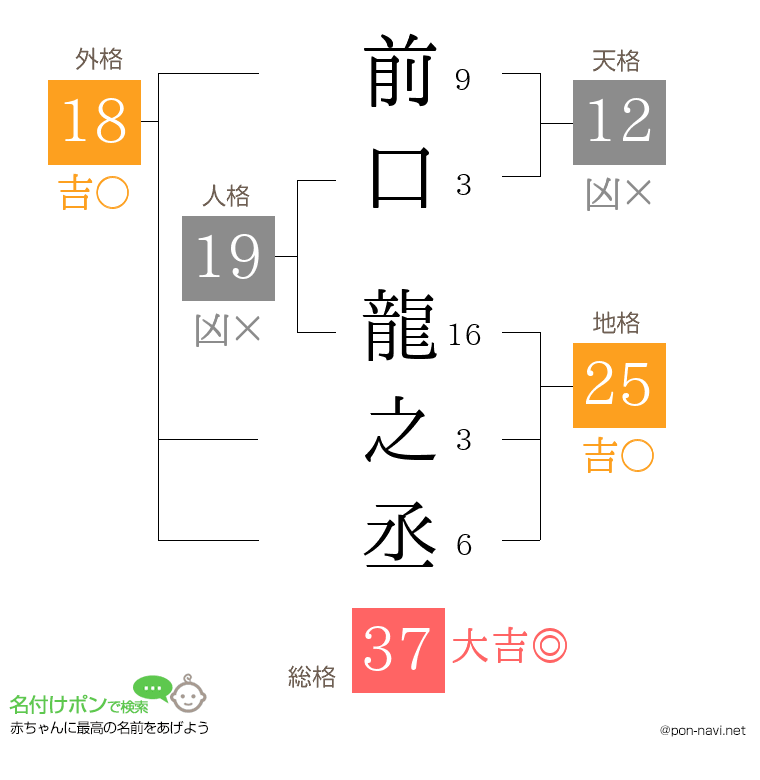 前口 龍之丞さんの姓名判断結果