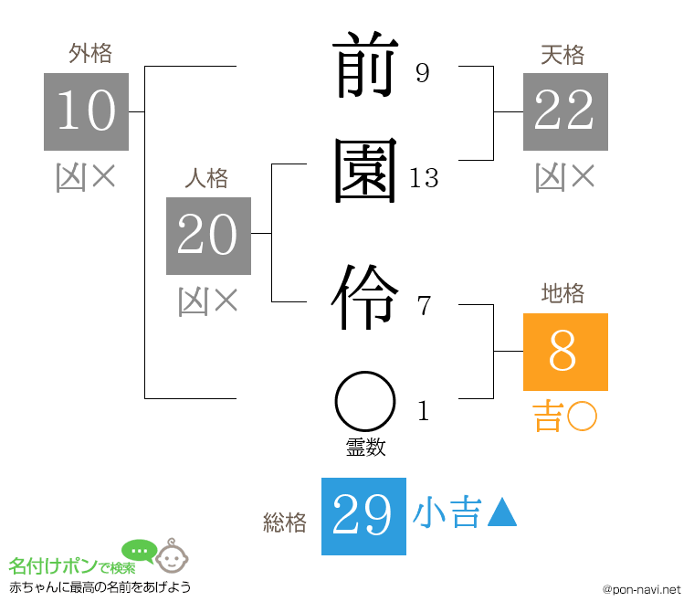 前園 伶さんの姓名判断結果