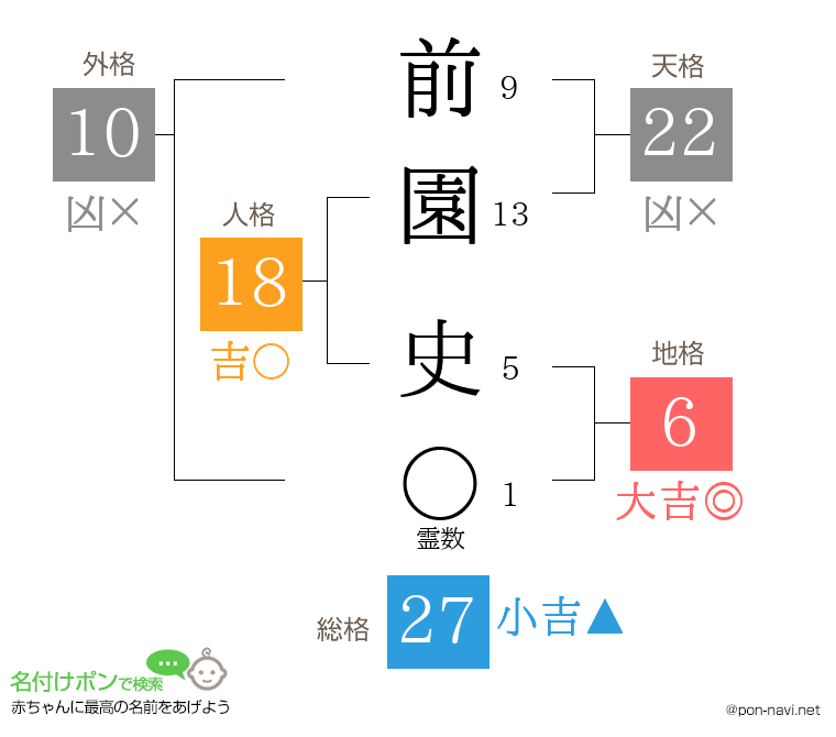 前園 史さんの姓名判断結果