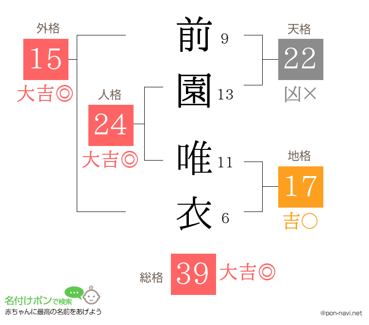 前園 唯衣さんの姓名判断結果