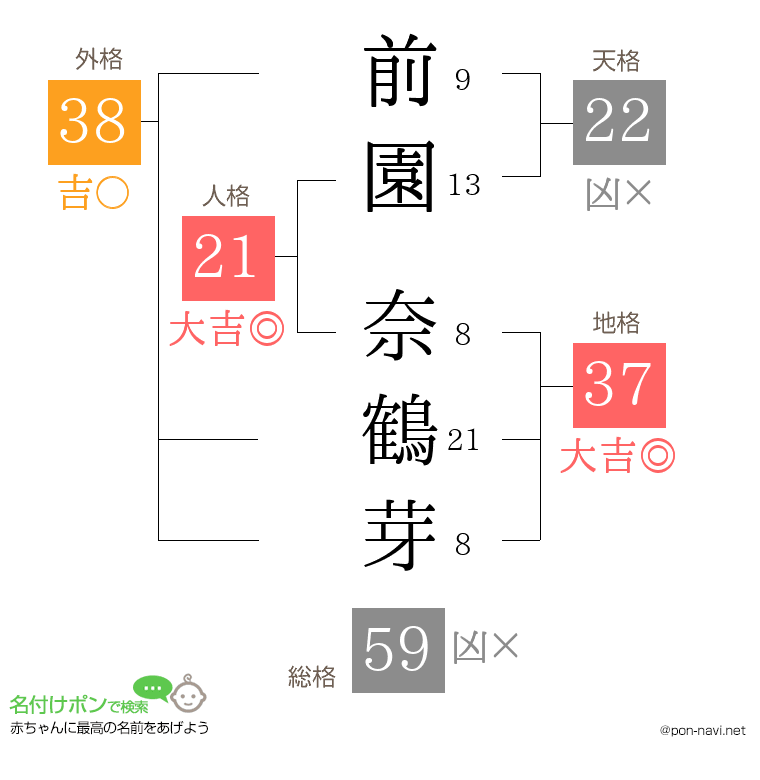 前園 奈鶴芽さんの姓名判断結果