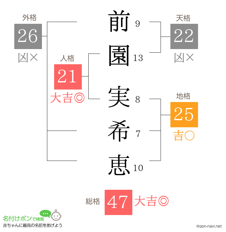 前園 実希恵さんの姓名判断結果