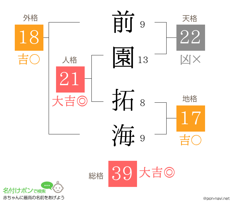 前園 拓海さんの姓名判断結果