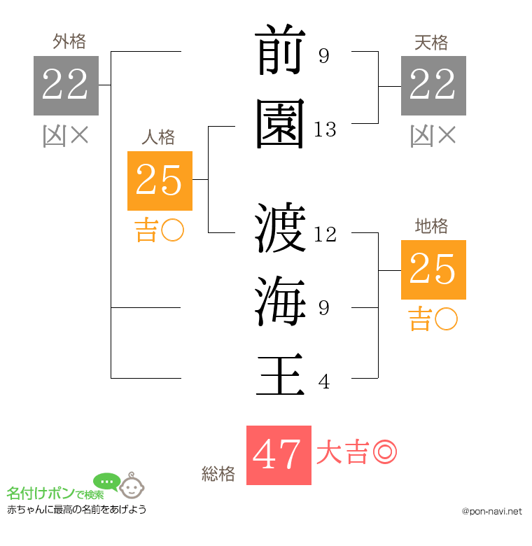 前園 渡海王さんの姓名判断結果