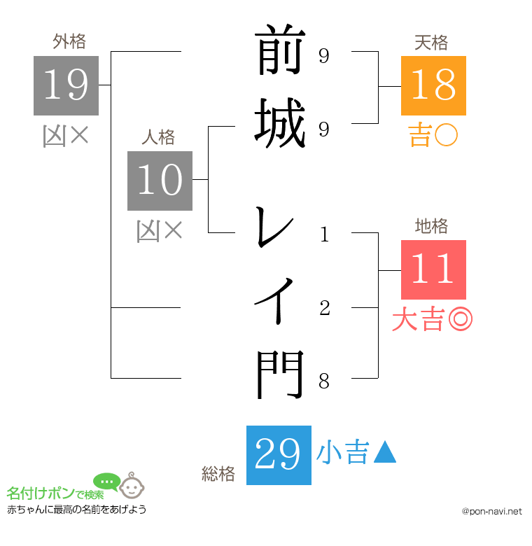 前城 レイ門さんの姓名判断結果
