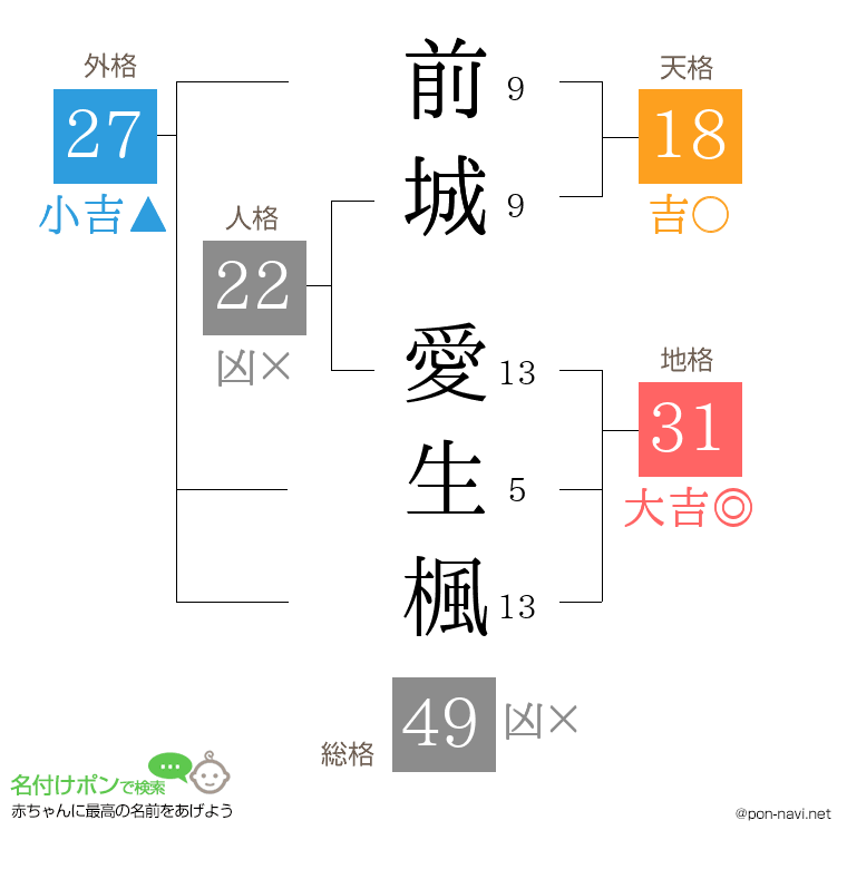 前城 愛生楓さんの姓名判断結果