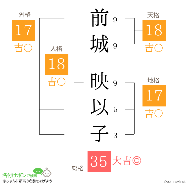前城 映以子さんの姓名判断結果