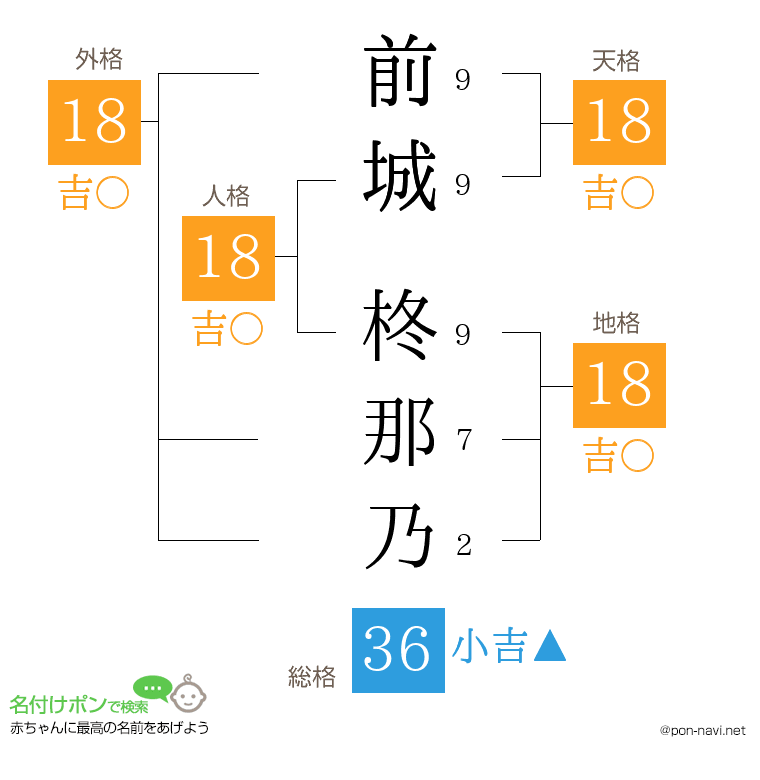 前城 柊那乃さんの姓名判断結果