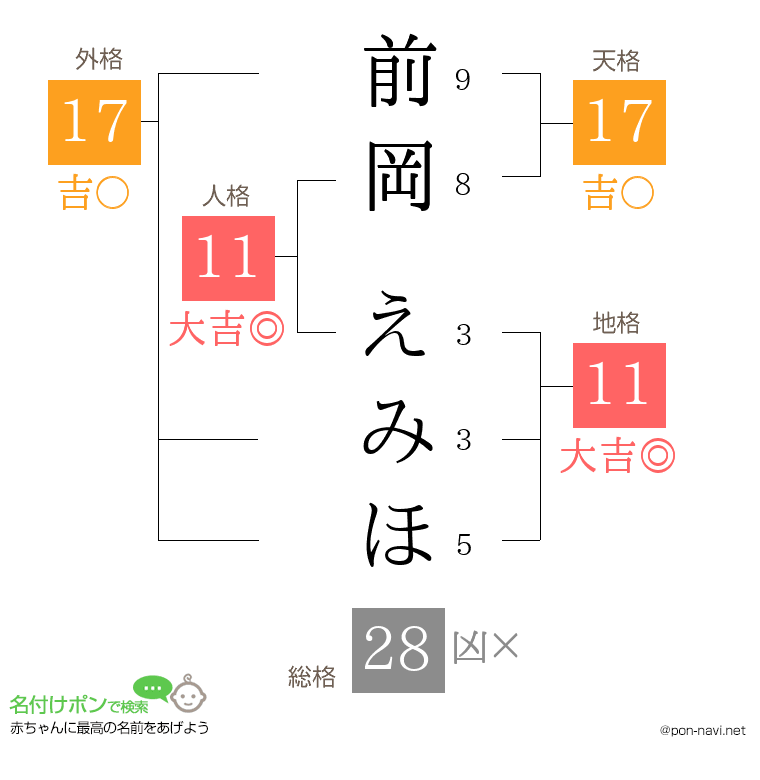 前岡 えみほさんの姓名判断結果