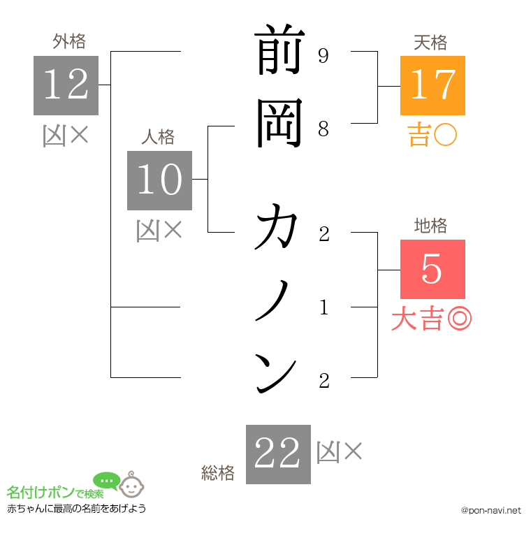 前岡 カノンさんの姓名判断結果
