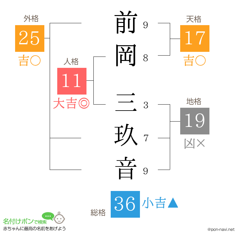 前岡 三玖音さんの姓名判断結果