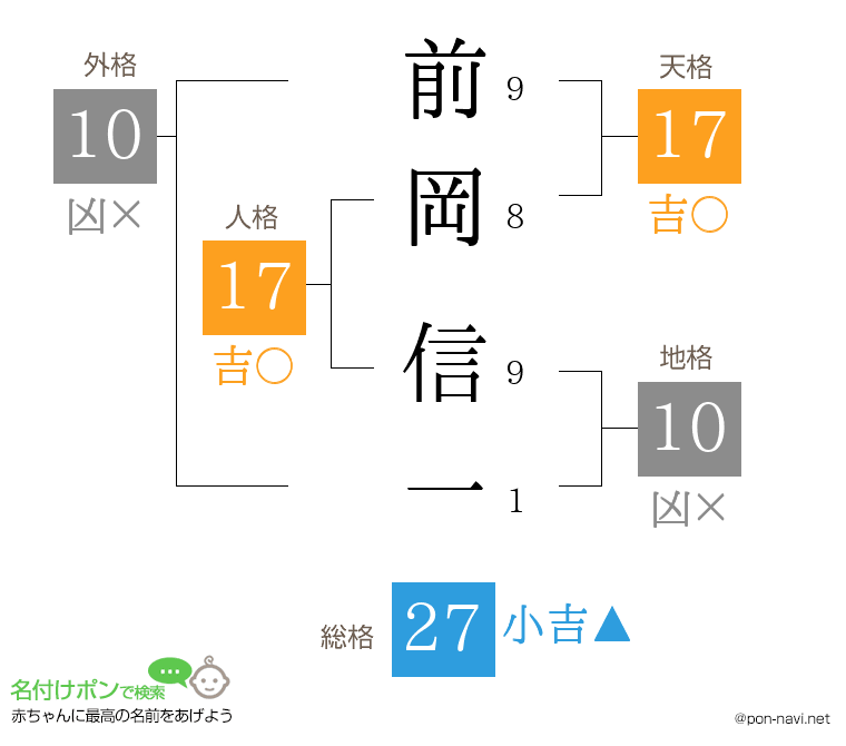 前岡 信一さんの姓名判断結果
