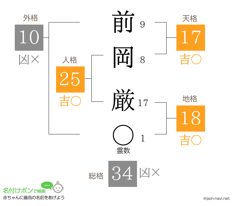 前岡 厳さんの姓名判断結果