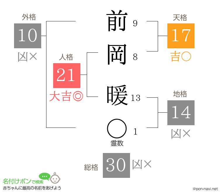 前岡 暖さんの姓名判断結果