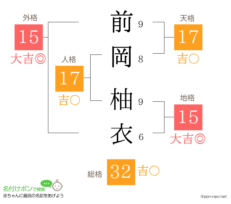 前岡 柚衣さんの姓名判断結果