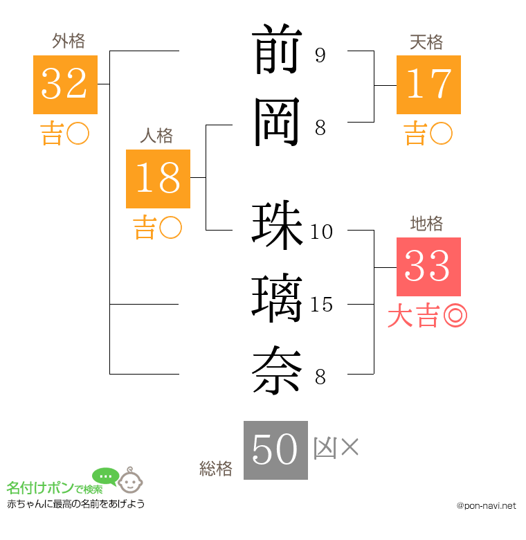 前岡 珠璃奈さんの姓名判断結果