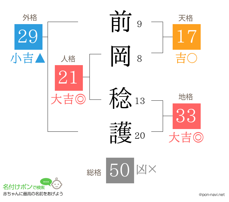前岡 稔護さんの姓名判断結果