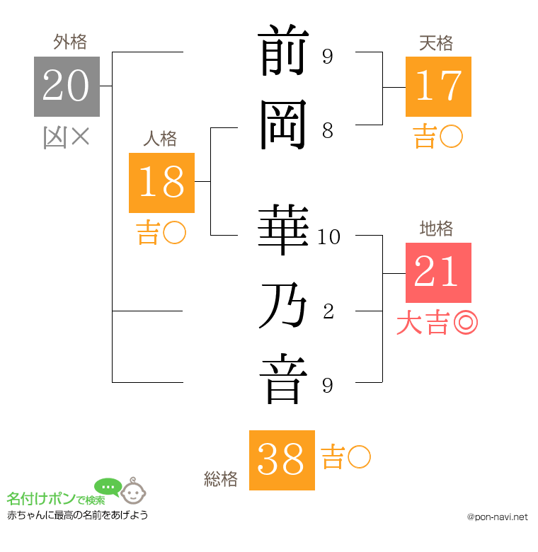 前岡 華乃音さんの姓名判断結果