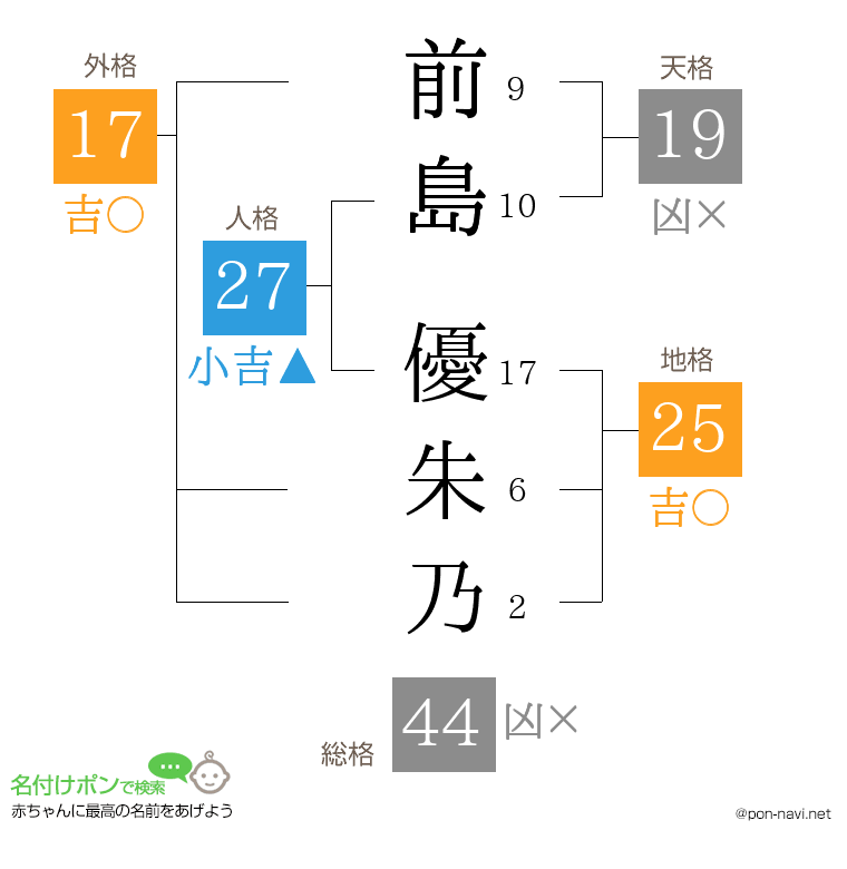 前島 優朱乃さんの姓名判断結果