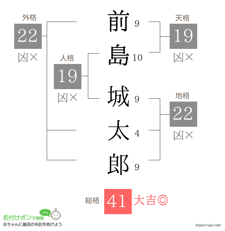 前島 城太郎さんの姓名判断結果