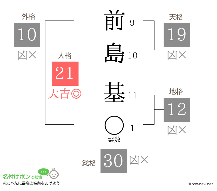 前島 基さんの姓名判断結果