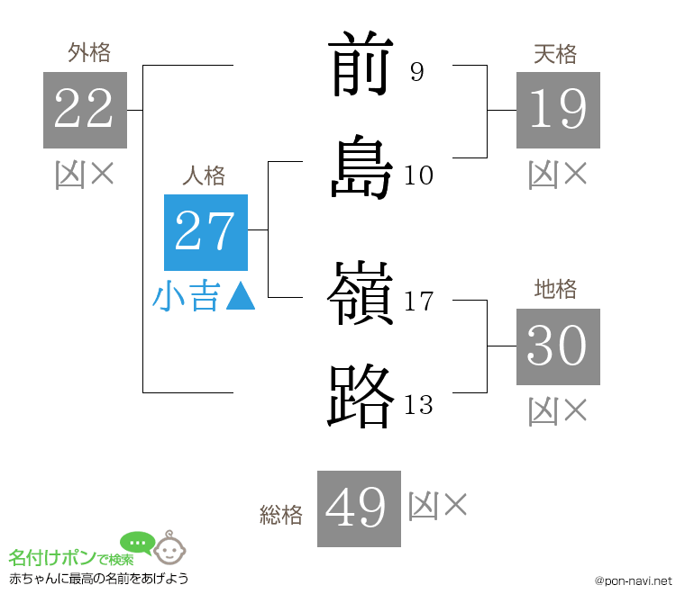 前島 嶺路さんの姓名判断結果