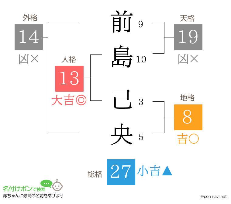 前島 己央さんの姓名判断結果