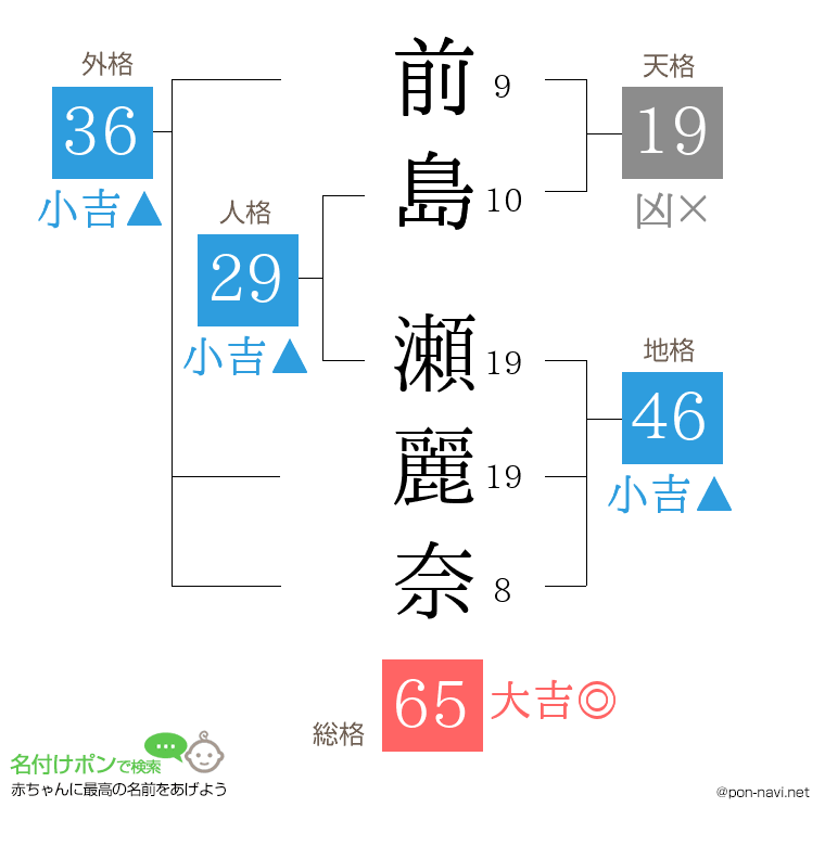 前島 瀬麗奈さんの姓名判断結果