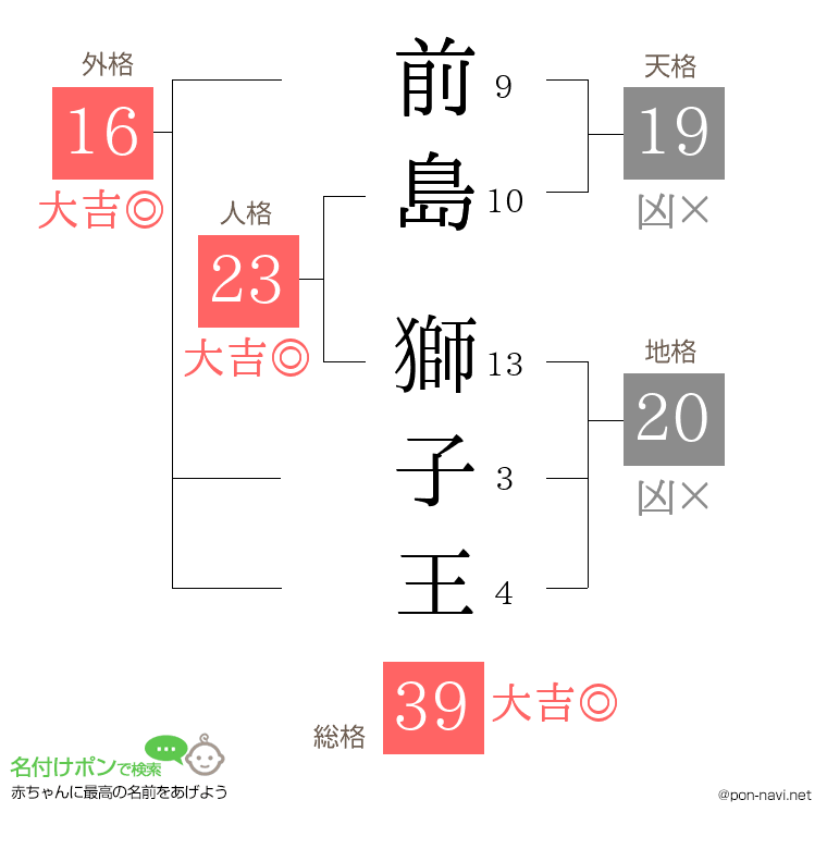 前島 獅子王さんの姓名判断結果