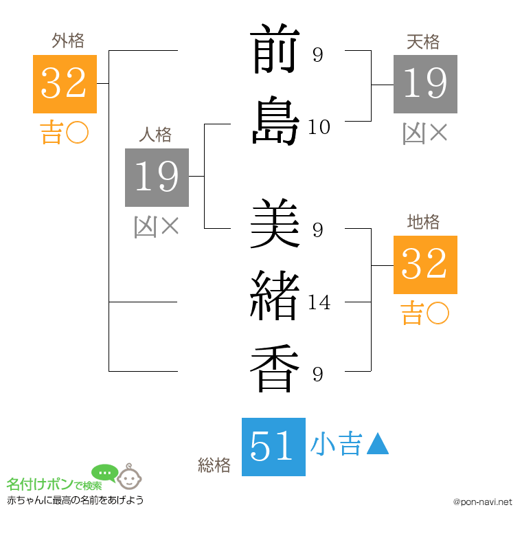 前島 美緒香さんの姓名判断結果