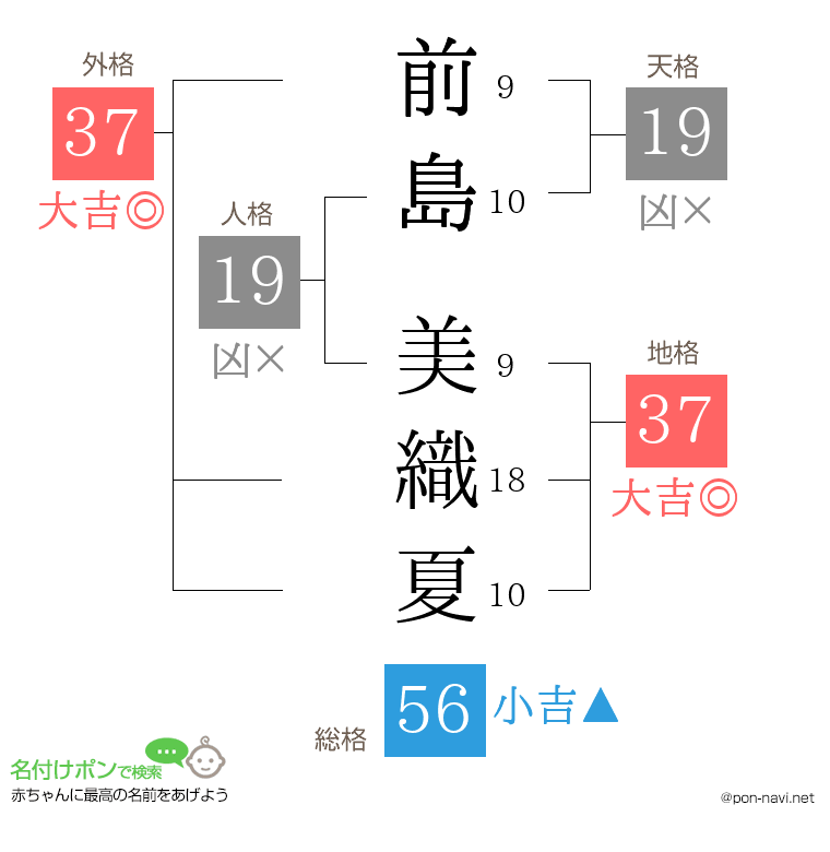 前島 美織夏さんの姓名判断結果