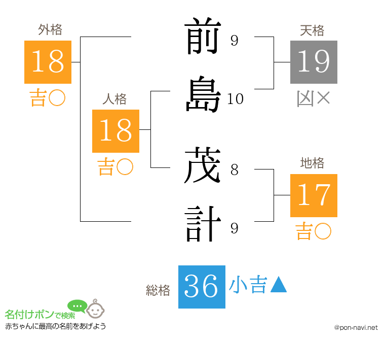 前島 茂計さんの姓名判断結果