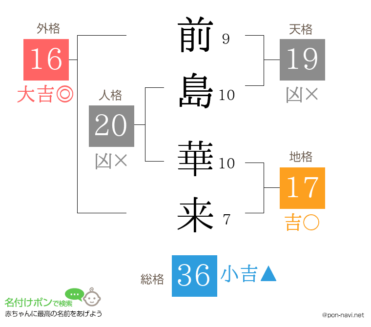 前島 華来さんの姓名判断結果