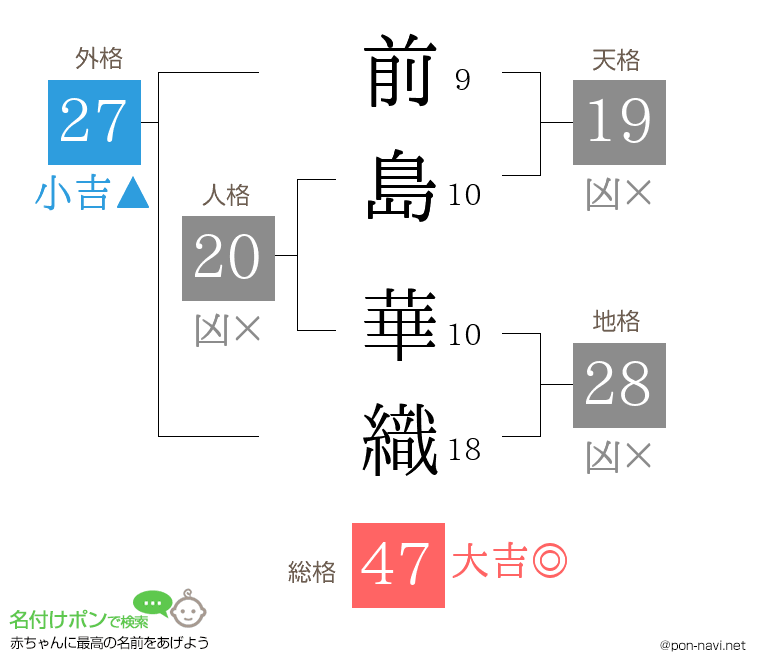 前島 華織さんの姓名判断結果
