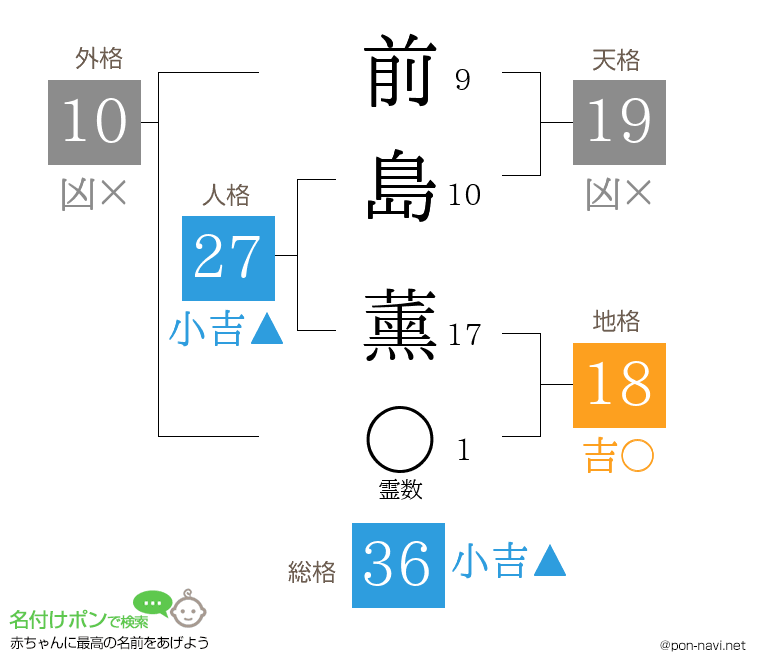 前島 薰さんの姓名判断結果