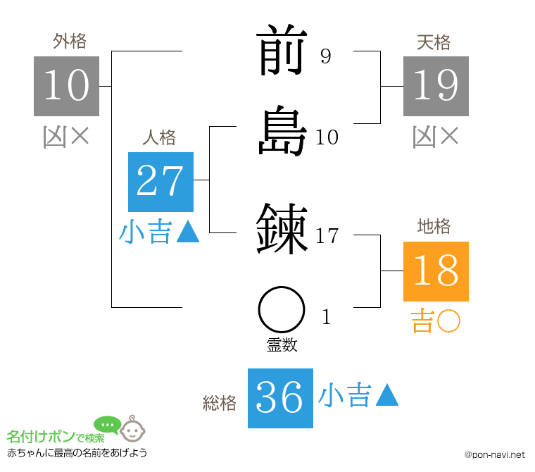 前島 鍊さんの姓名判断結果