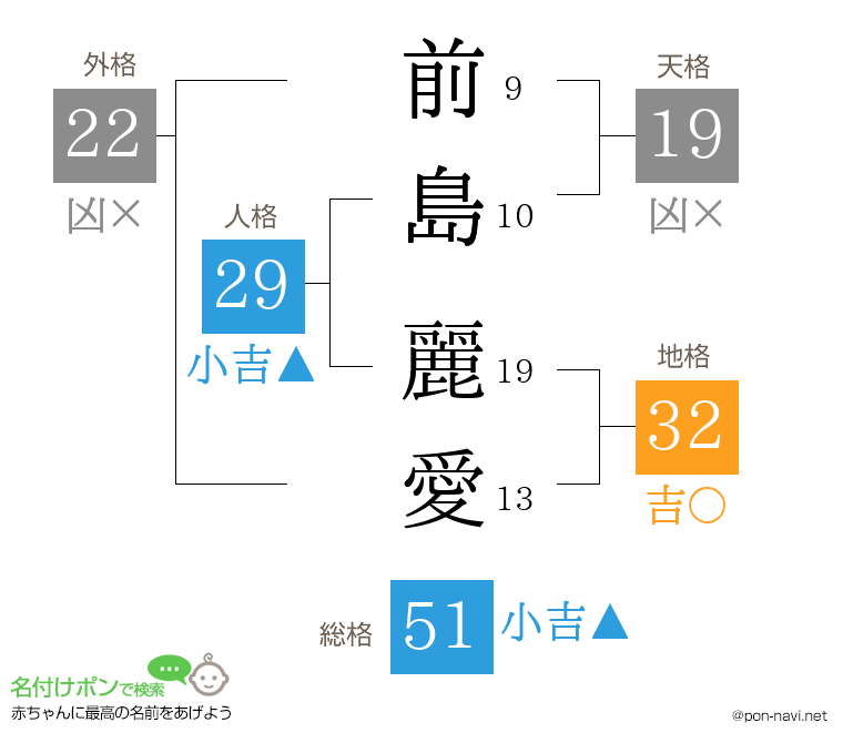 前島 麗愛さんの姓名判断結果