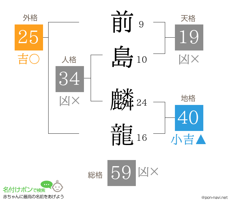前島 麟龍さんの姓名判断結果