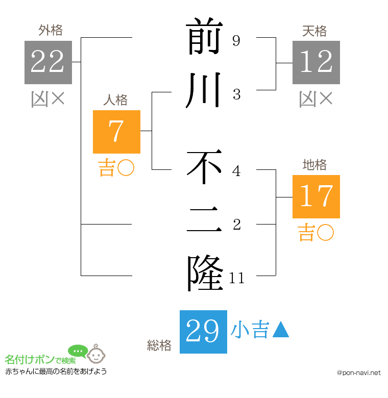 前川 不二隆さんの姓名判断結果