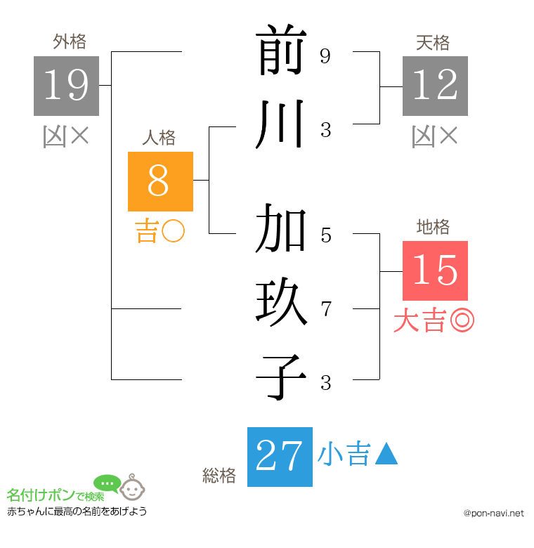 前川 加玖子さんの姓名判断結果