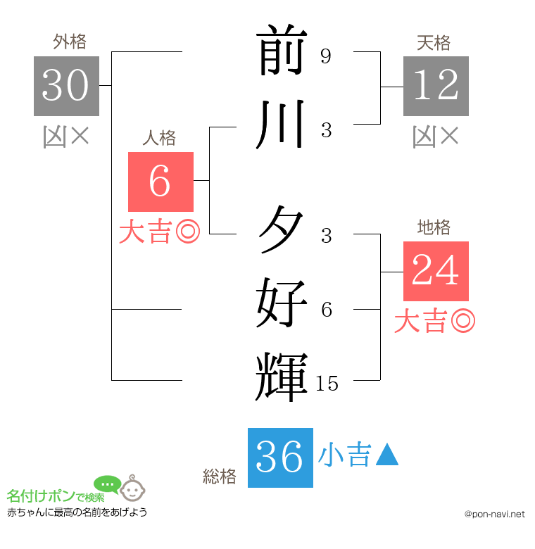 前川 夕好輝さんの姓名判断結果