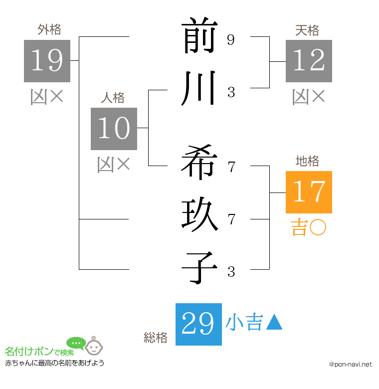 前川 希玖子さんの姓名判断結果
