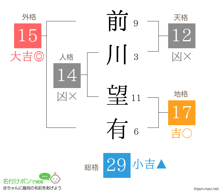 前川 望有さんの姓名判断結果