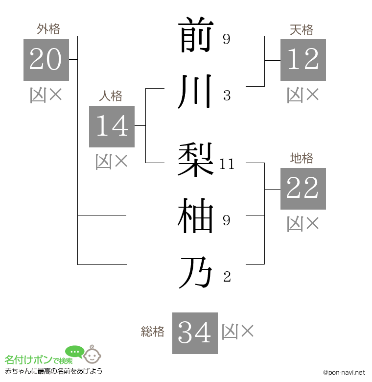 前川 梨柚乃さんの姓名判断結果