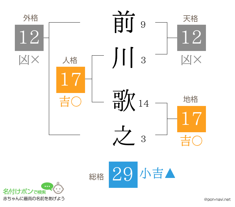 前川 歌之さんの姓名判断結果