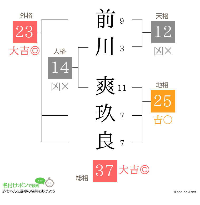 前川 爽玖良さんの姓名判断結果