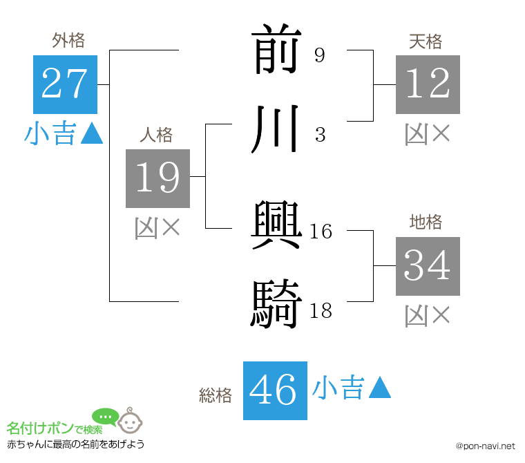 前川 興騎さんの姓名判断結果